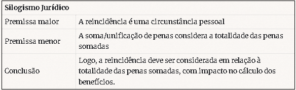 Reincidência contagiosa na execução penal image
